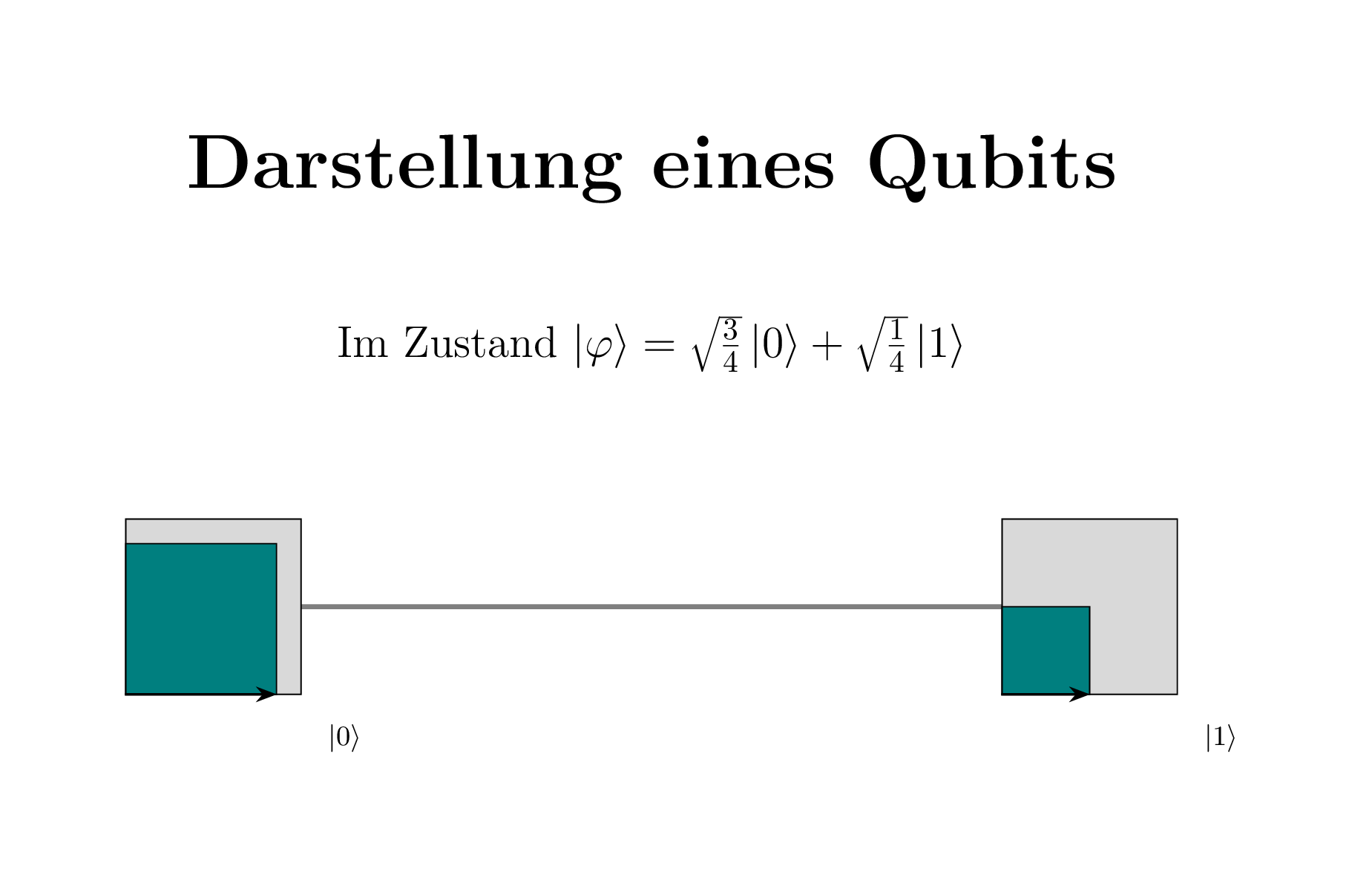 ./quantumcubemodel.tex