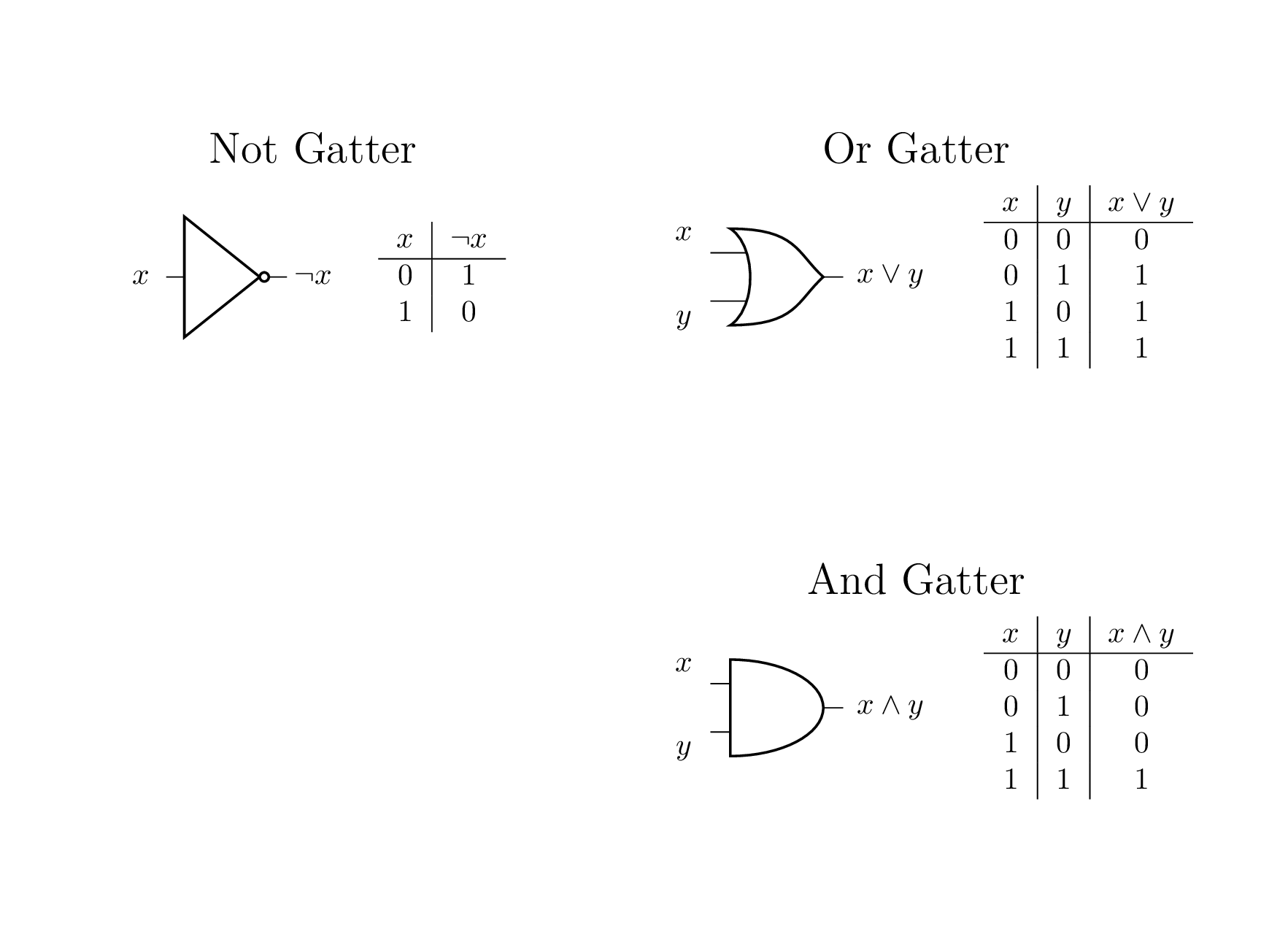 ./classical_gates.tex
