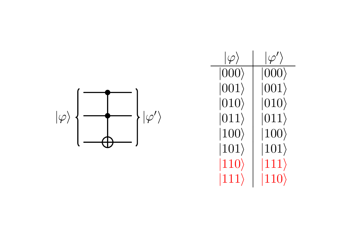 ./ccnot.tex