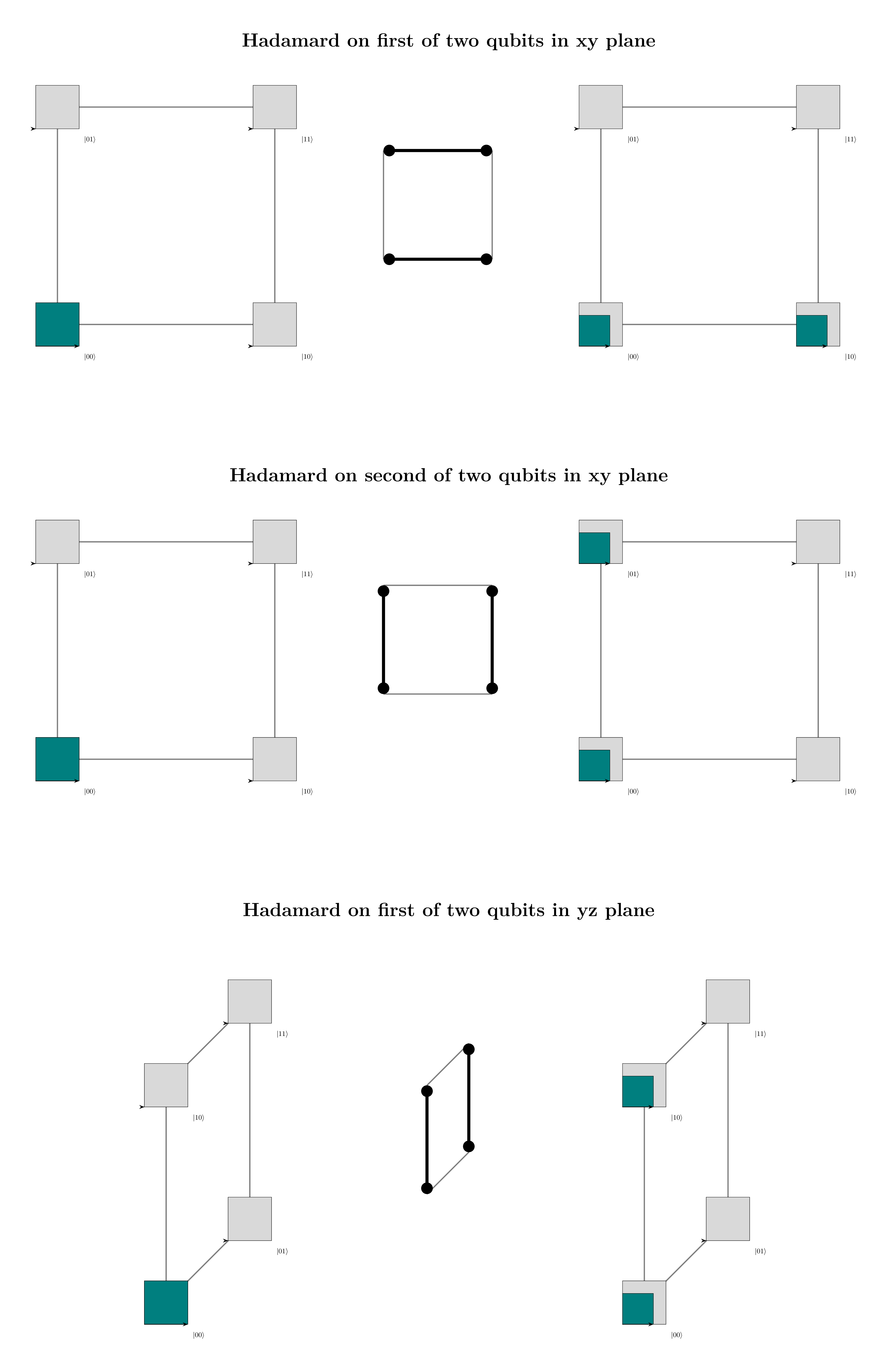 ./quantumcubemodel.tex